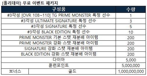 텍스트, 스크린샷, 번호, 폰트이(가) 표시된 사진
AI 생성 콘텐츠는 정확하지 않을 수 있습니다.