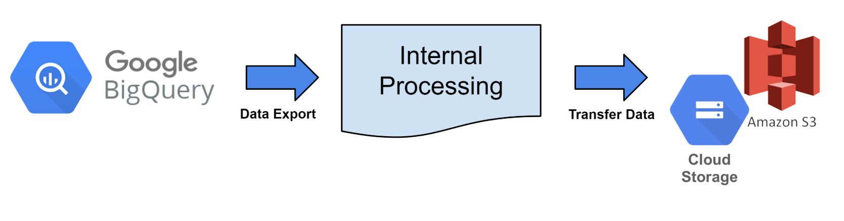 data_export_01.png
