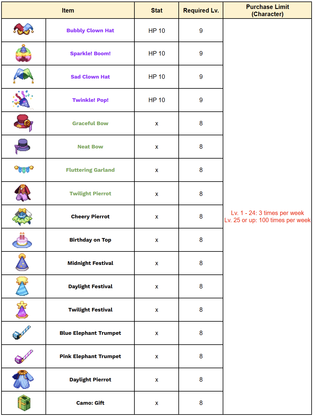 랜덤 코스튬_EN_1745289646.png