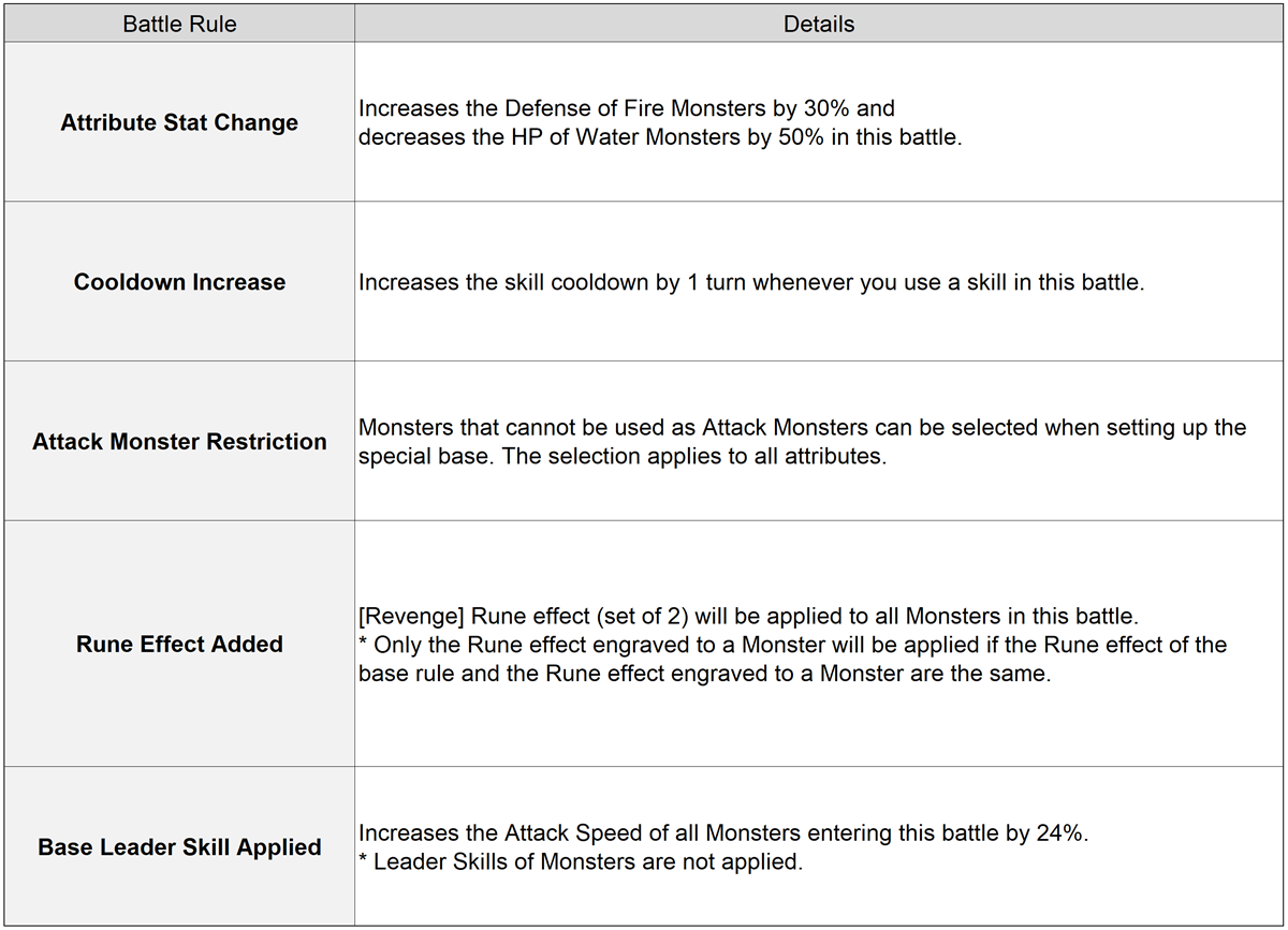 Siege Battle test rule screenshot