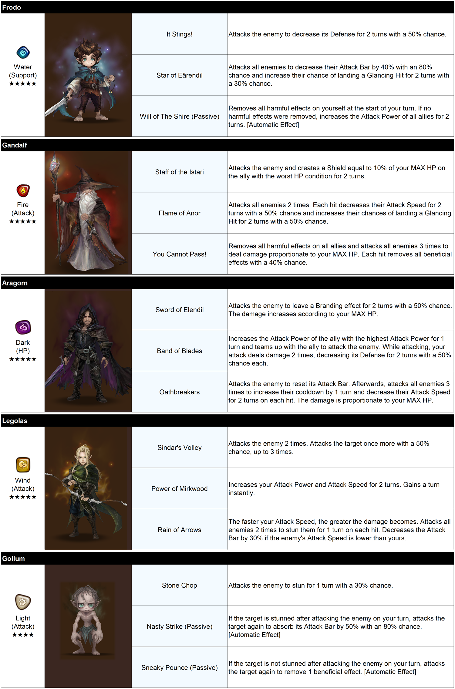 Global Gaming Services