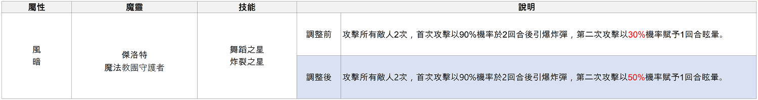 880_중번체 스킬수정건_1753867713.png