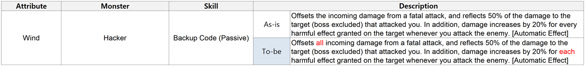 Skill description changes