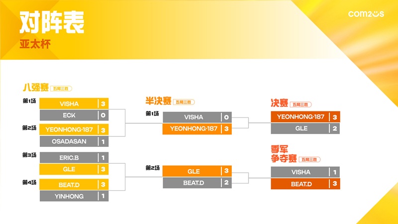 OAP_FF_Bracket_APAC_CNSjpg_1792234496.jpg
