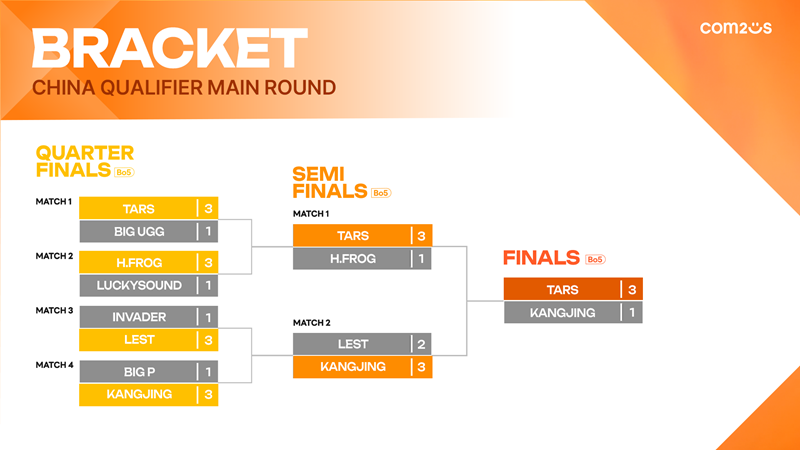 OAP_FF_Bracket_CQ_en_1789205342.png