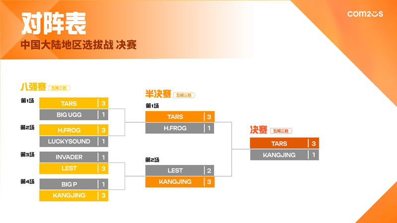 OAP_FF_Bracket_CQ_zh-hans_1789206075.png