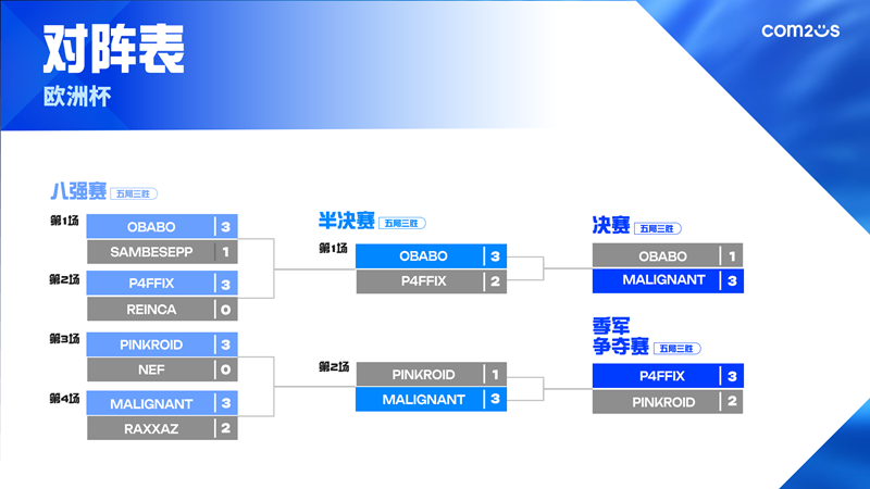 OAP_FF_Bracket_EU_CNS_1790441521.png