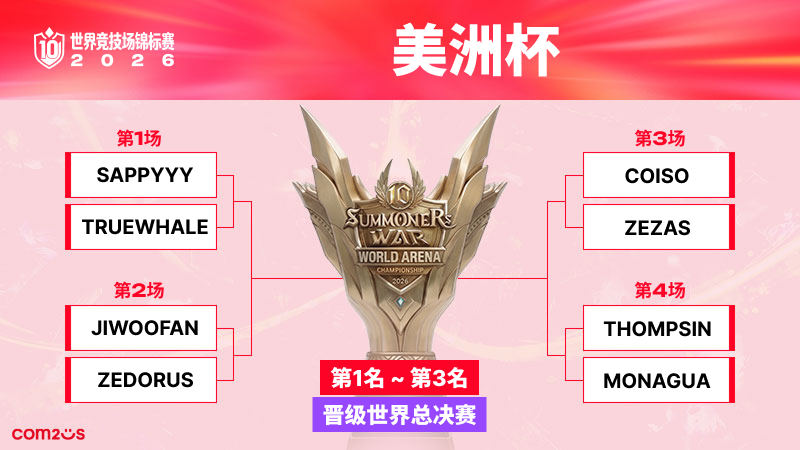 SWC2026_AME_Bracket_zh-hans_1791270621.jpg