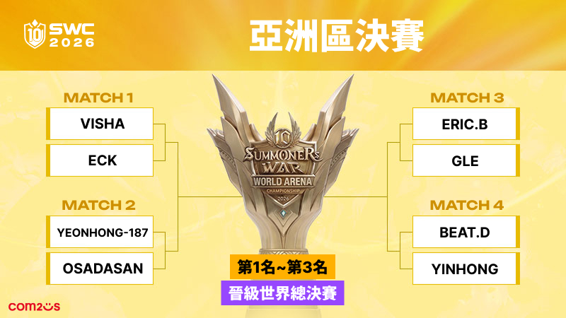 SWC2026_APAC_대진표_zh-hant_1791942077.jpg