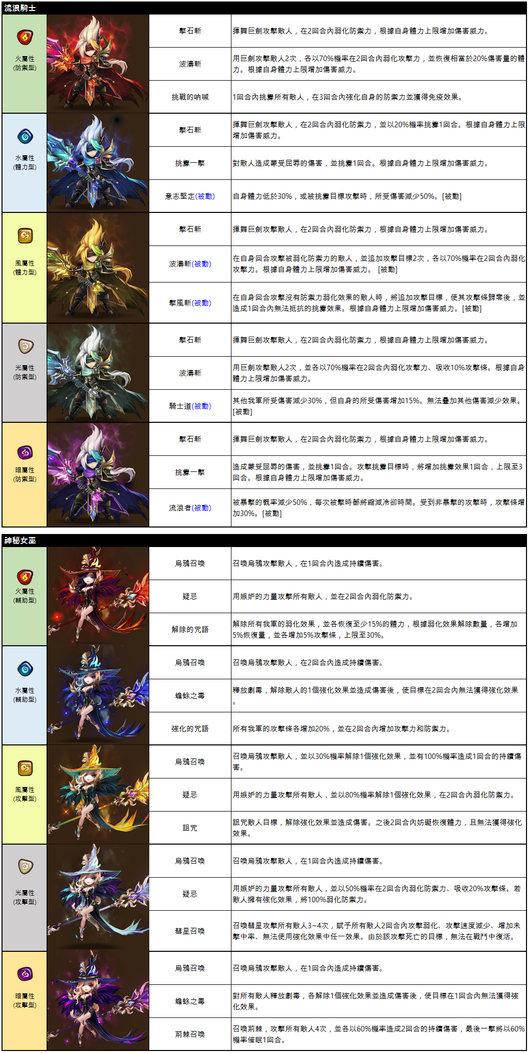 情報】v6.5.5更新通知新二覺技能公開@魔靈召喚哈啦板- 巴哈姆特