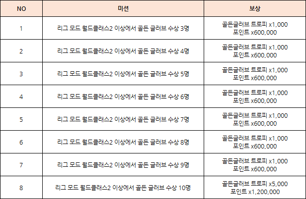 컴투스프로야구V25 업데이트