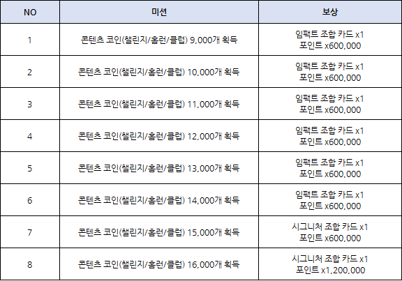 컴투스프로야구V25 업데이트