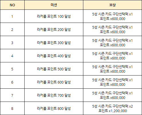 컴투스프로야구V25 업데이트