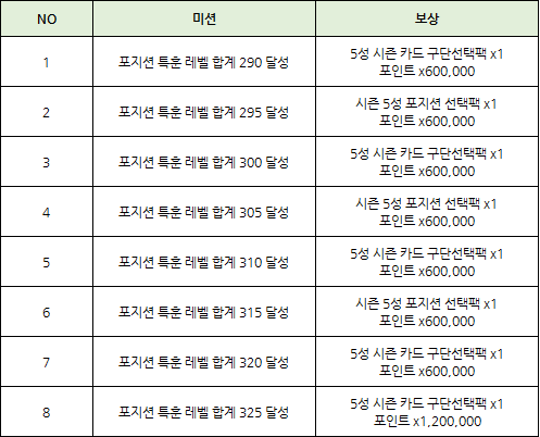 컴투스프로야구V25 업데이트
