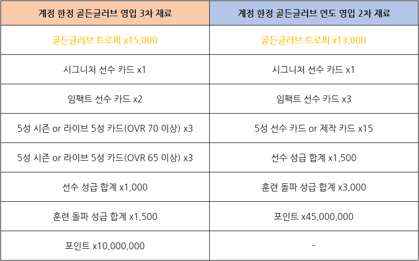 컴투스프로야구V25 업데이트
