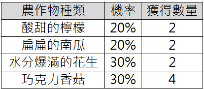 一張含有 文字, 字型, 螢幕擷取畫面, 數字 的圖片

AI 產生的內容可能不正確。