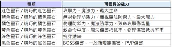 一張含有 文字, 螢幕擷取畫面, 字型, 數字 的圖片

AI 產生的內容可能不正確。