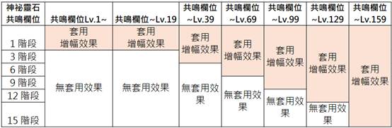 一張含有 文字, 螢幕擷取畫面, 字型, 圖表 的圖片

AI 產生的內容可能不正確。