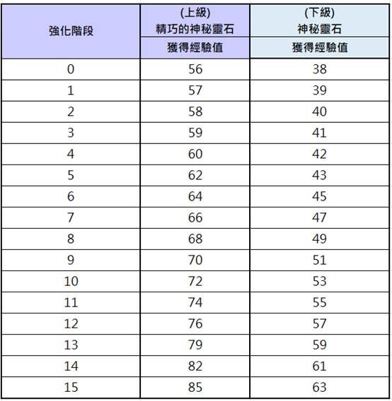 一張含有 文字, 數字, 螢幕擷取畫面, 字型 的圖片

AI 產生的內容可能不正確。