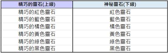 一張含有 文字, 螢幕擷取畫面, 字型, 數字 的圖片

AI 產生的內容可能不正確。