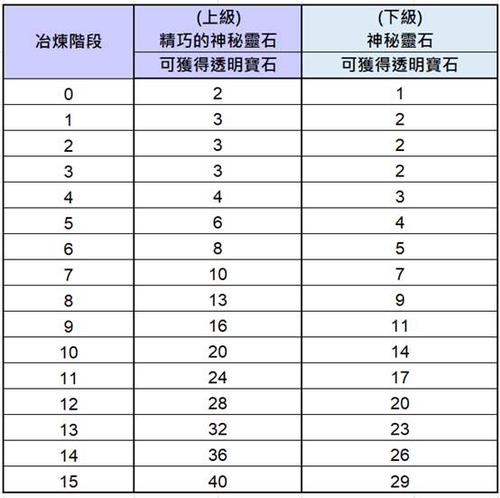 一張含有 文字, 數字, 螢幕擷取畫面, 字型 的圖片

AI 產生的內容可能不正確。