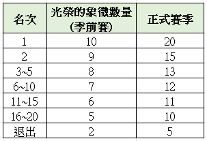 一張含有 文字, 數字, 字型, 螢幕擷取畫面 的圖片

AI 產生的內容可能不正確。