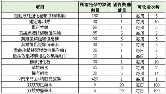 一張含有 文字, 數字, 字型 的圖片

AI 產生的內容可能不正確。