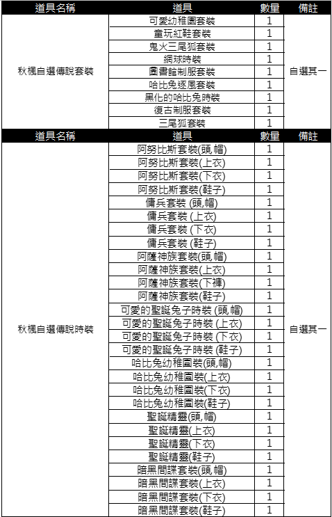 一張含有 文字, 圖表, 數字, 螢幕擷取畫面 的圖片
AI 產生的內容可能不正確。