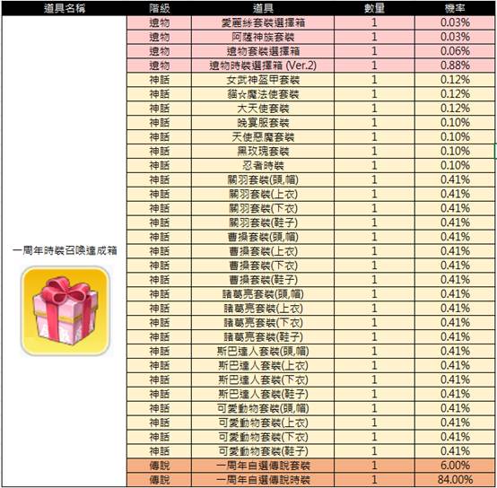 一張含有 文字, 螢幕擷取畫面, 數字 的圖片
AI 產生的內容可能不正確。