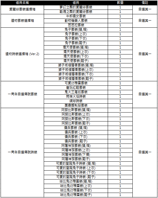 一張含有 文字, 螢幕擷取畫面, 圖表, 行 的圖片
AI 產生的內容可能不正確。