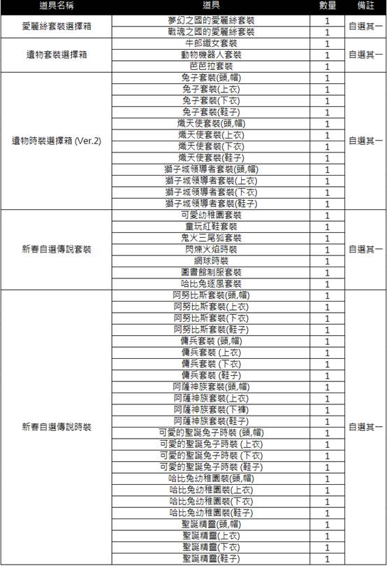 一張含有 文字, 螢幕擷取畫面, 數字, 圖表 的圖片
AI 產生的內容可能不正確。