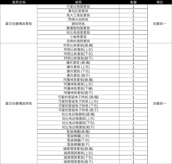 一張含有 文字, 螢幕擷取畫面, 行, 圖表 的圖片
AI 產生的內容可能不正確。