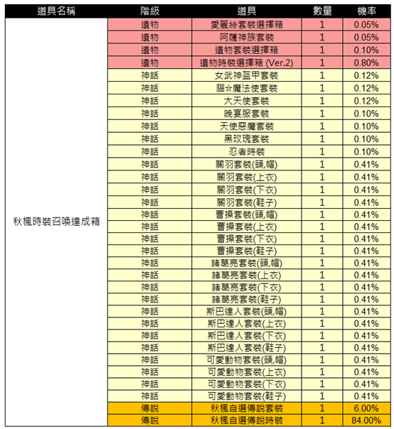 一張含有 文字, 螢幕擷取畫面, 數字, 平行 的圖片
AI 產生的內容可能不正確。