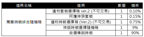一張含有 文字, 螢幕擷取畫面, 字型, 數字 的圖片
AI 產生的內容可能不正確。