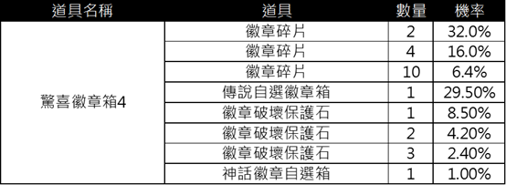 一張含有 螢幕擷取畫面, 黑暗, 文字, 黑色 的圖片
AI 產生的內容可能不正確。