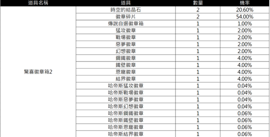一張含有 文字, 數字, 螢幕擷取畫面, 字型 的圖片
AI 產生的內容可能不正確。