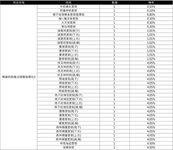 一張含有 文字, 螢幕擷取畫面, 數字, 行 的圖片
AI 產生的內容可能不正確。