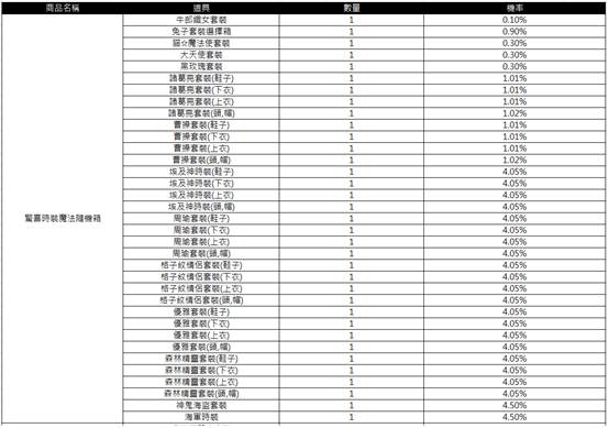 一張含有 文字, 數字, 螢幕擷取畫面 的圖片
AI 產生的內容可能不正確。