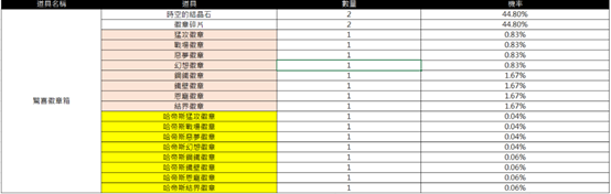 一張含有 文字, 螢幕擷取畫面, 數字, 行 的圖片
AI 產生的內容可能不正確。