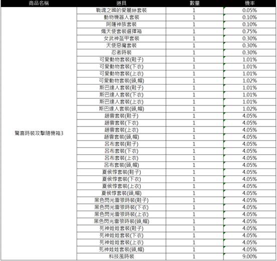 一張含有 文字, 數字, 螢幕擷取畫面, 平行 的圖片
AI 產生的內容可能不正確。