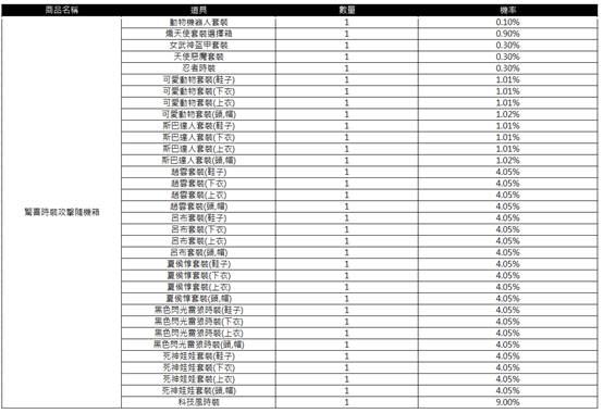 一張含有 文字, 數字, 螢幕擷取畫面, 行 的圖片
AI 產生的內容可能不正確。