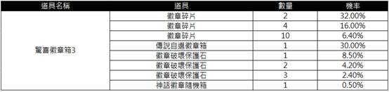 一張含有 文字, 螢幕擷取畫面, 數字, 行 的圖片
AI 產生的內容可能不正確。