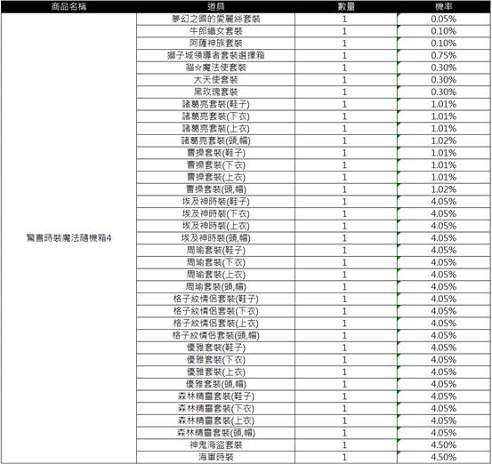 一張含有 文字, 螢幕擷取畫面, 數字, 平行 的圖片
AI 產生的內容可能不正確。