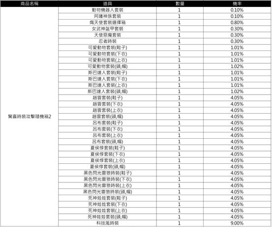 一張含有 文字, 數字, 螢幕擷取畫面, 平行 的圖片
AI 產生的內容可能不正確。