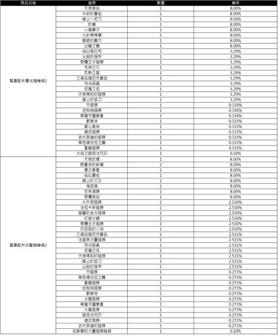 一張含有 文字, 數字, 平行, 行 的圖片
AI 產生的內容可能不正確。