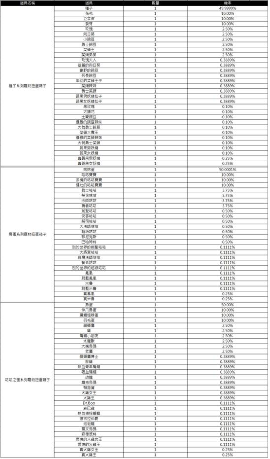一張含有 文字, 螢幕擷取畫面, 數字, 平行 的圖片

AI 產生的內容可能不正確。