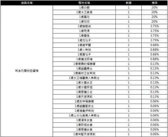 一張含有 文字, 螢幕擷取畫面, 數字, 行 的圖片

AI 產生的內容可能不正確。