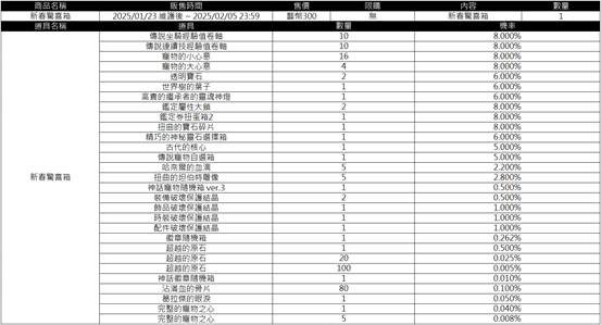 一張含有 文字, 螢幕擷取畫面, 數字, 平行 的圖片

AI 產生的內容可能不正確。