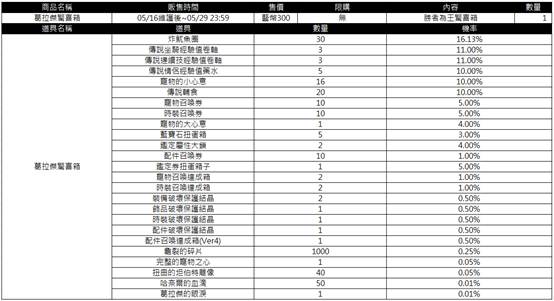 一張含有 文字, 螢幕擷取畫面, 數字, 行 的圖片

AI 產生的內容可能不正確。