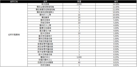 一張含有 文字, 數字, 螢幕擷取畫面, 行 的圖片

AI 產生的內容可能不正確。